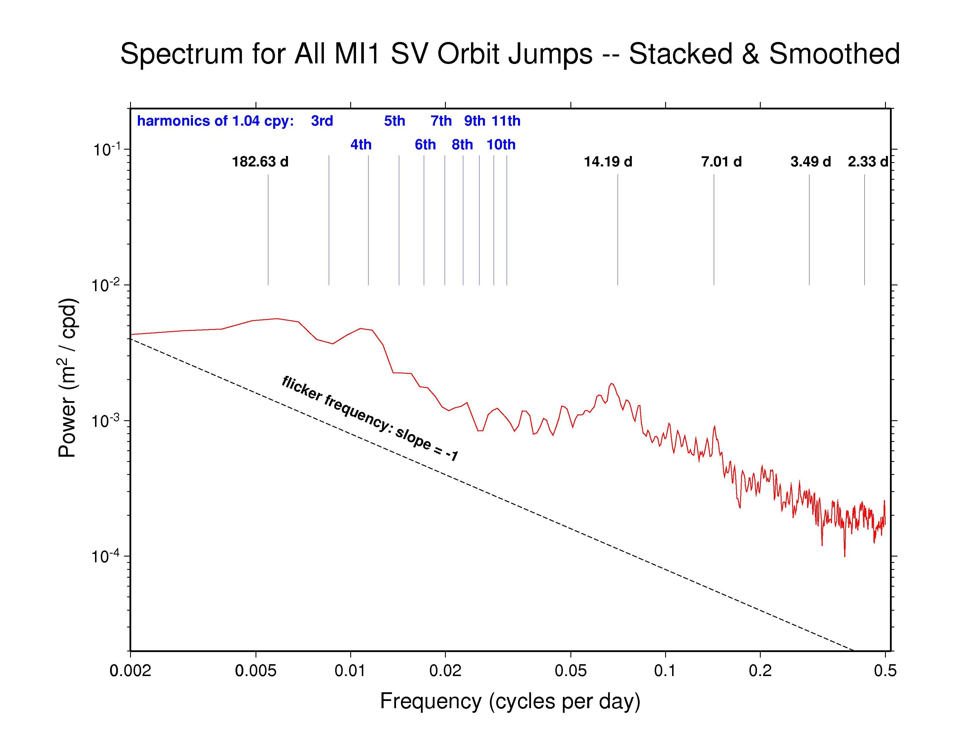 MIT orbit discontinuity spectra