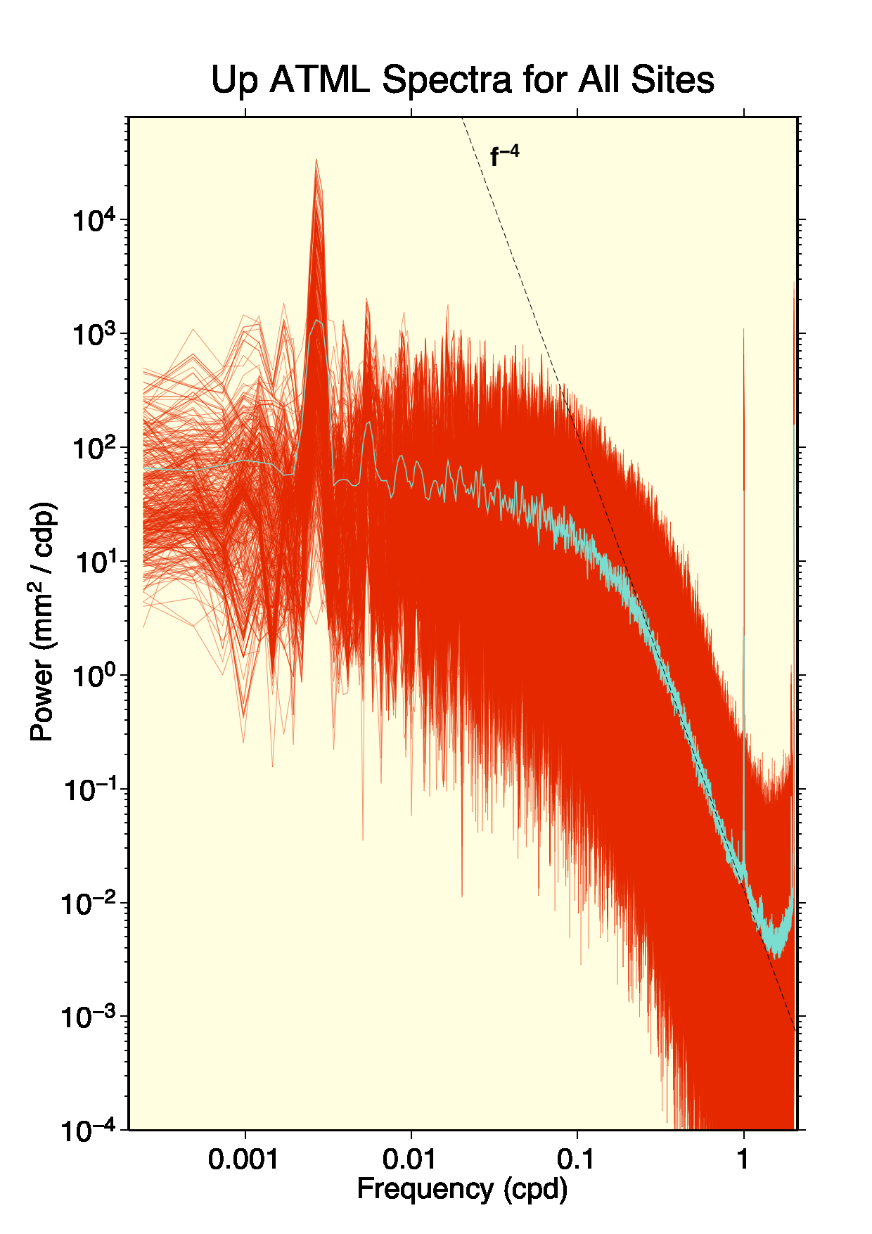 atml spectra